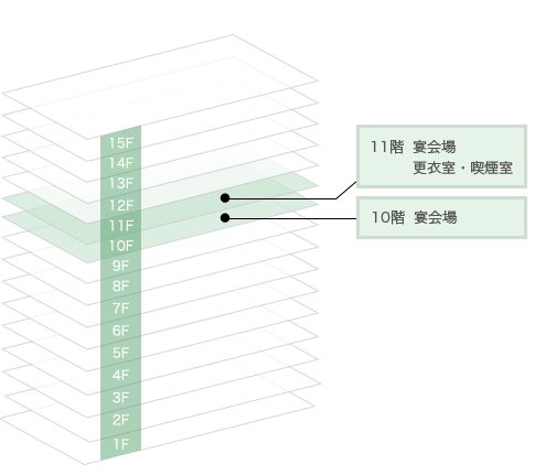 宴会場フロアマップ